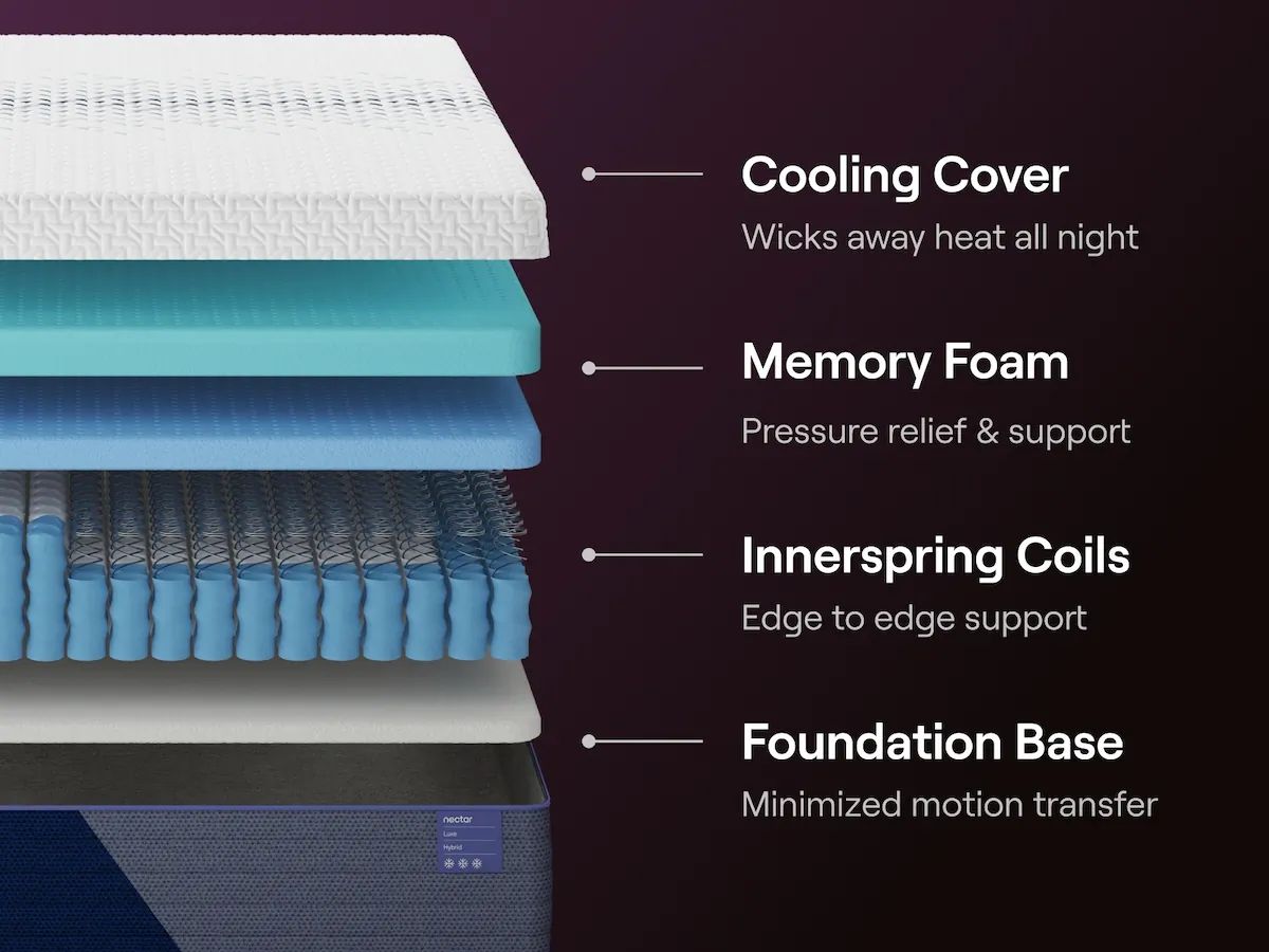 Nectar Luxe Hybrid - White - Mattress - Better mattress for better mornings