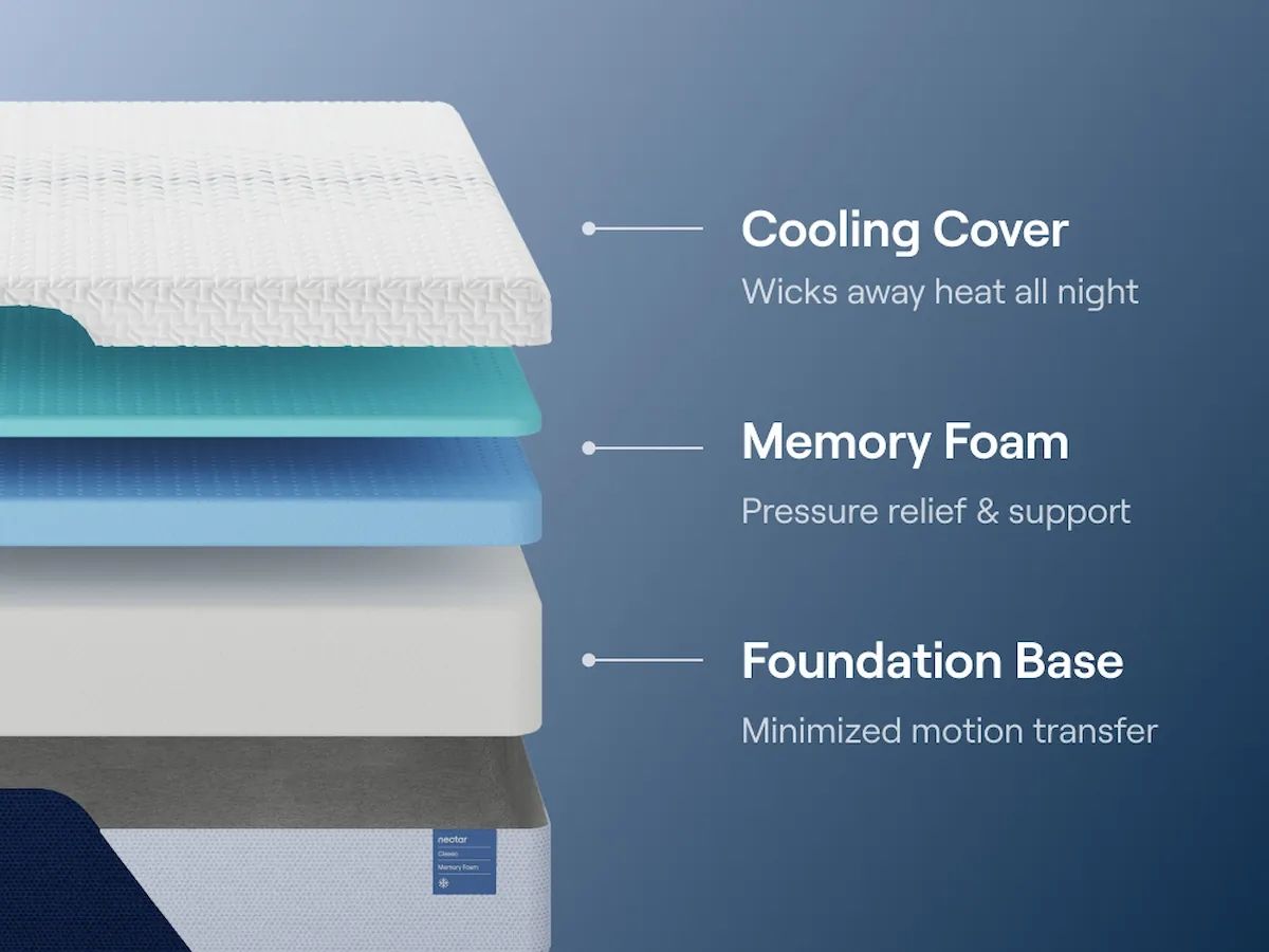 Nectar Classic Memory Foam - Mattress - Better mattress for better mornings