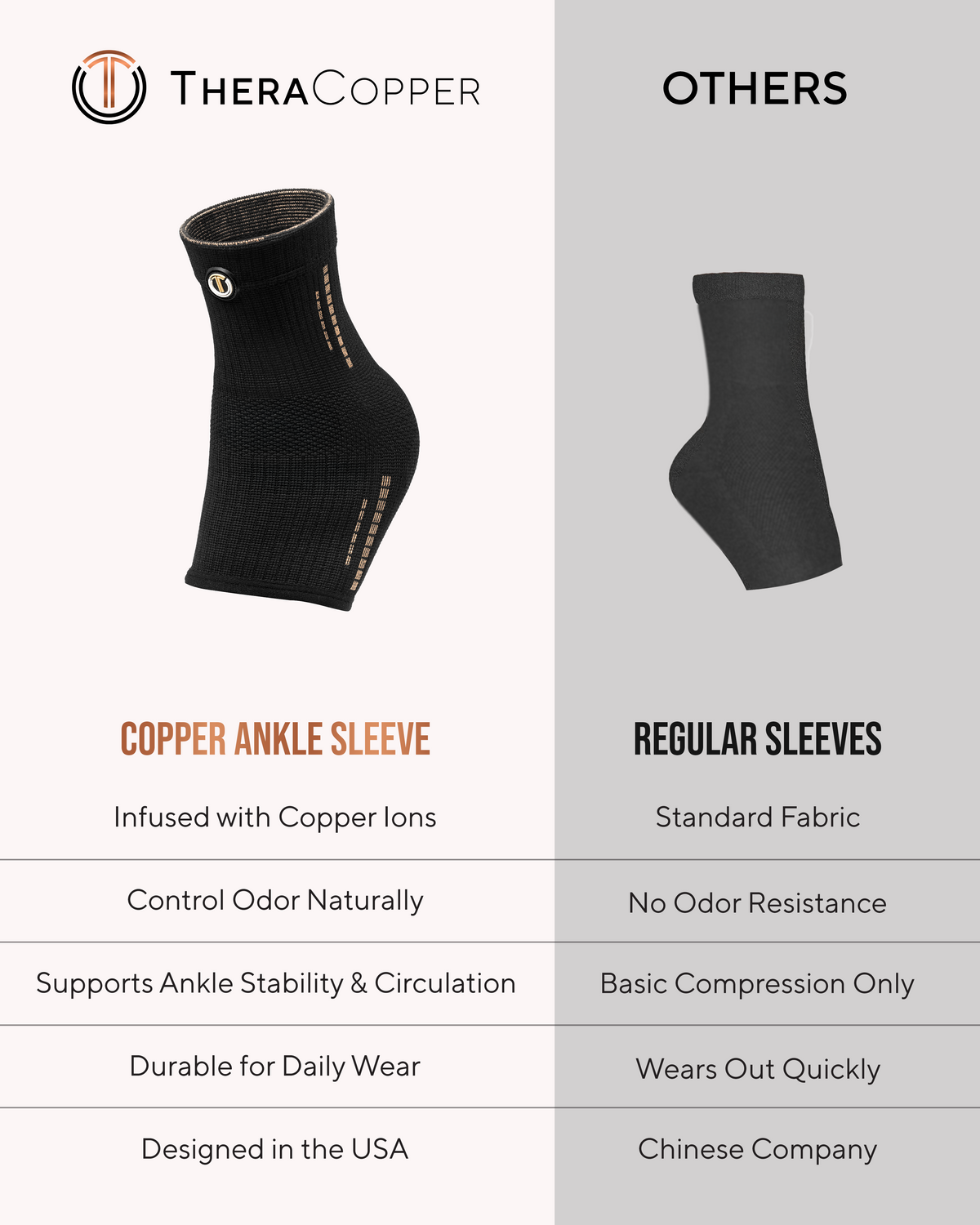 Copper Compression Ankle Brace Sleeves (2 Pack) Improve Circulation, Swelling and Mobility