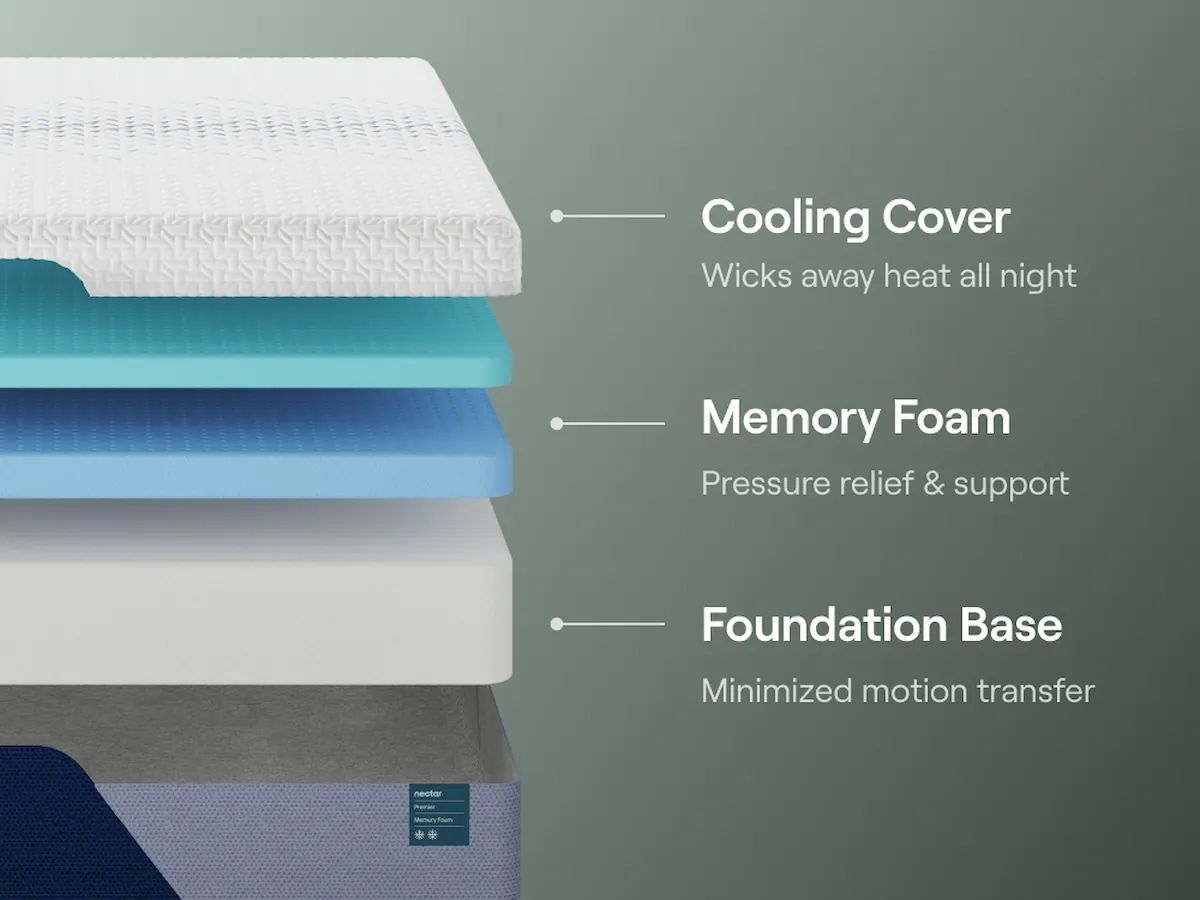 Nectar Premier Memory Foam - Mattress - Better mattress for better mornings