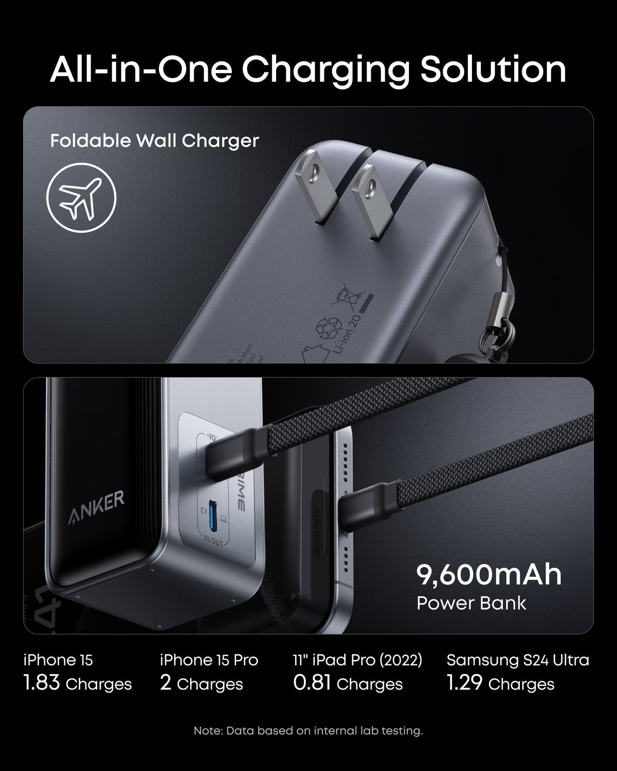 Anker Prime Power Bank (9.6K, 65W, Fusion) High Speed Charging For Your Devices
