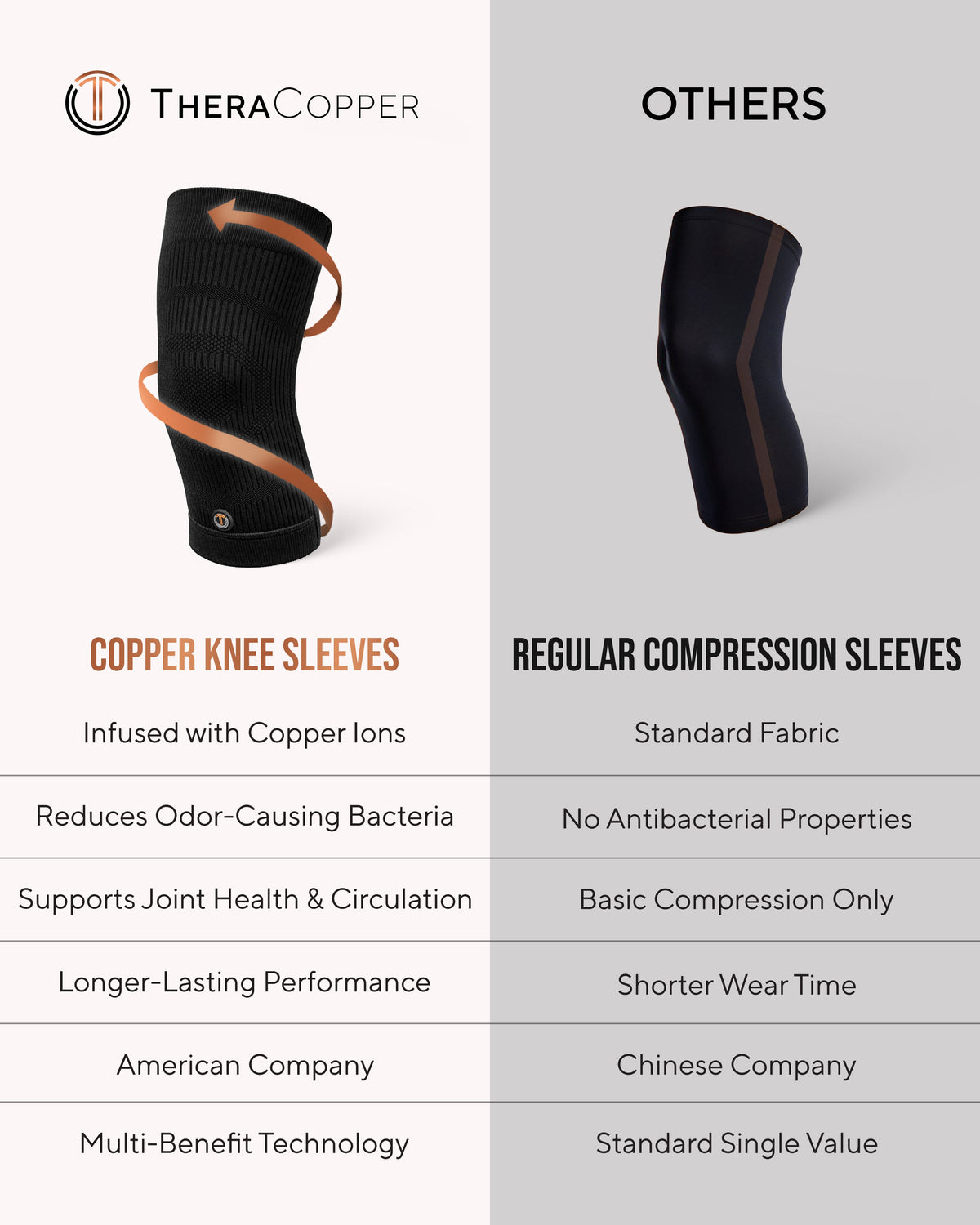 Copper Compression Knee Sleeves (2 Pack) Improve Circulation, Swelling and Mobility