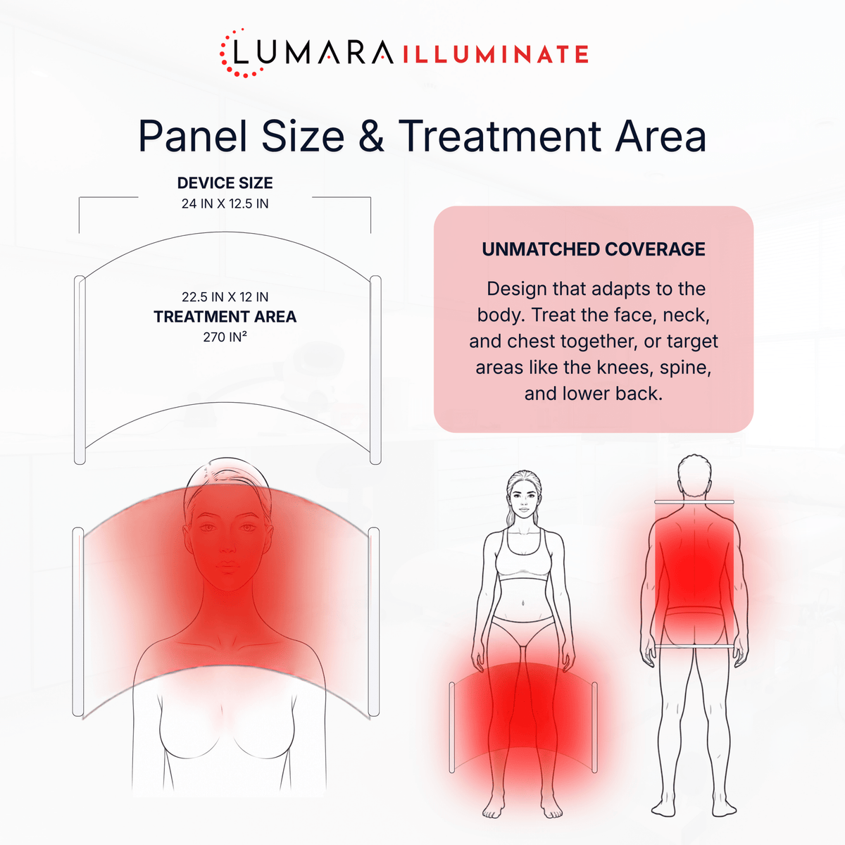 Illuminate Red V2 – Red Light Therapy Panel - Professional Grade