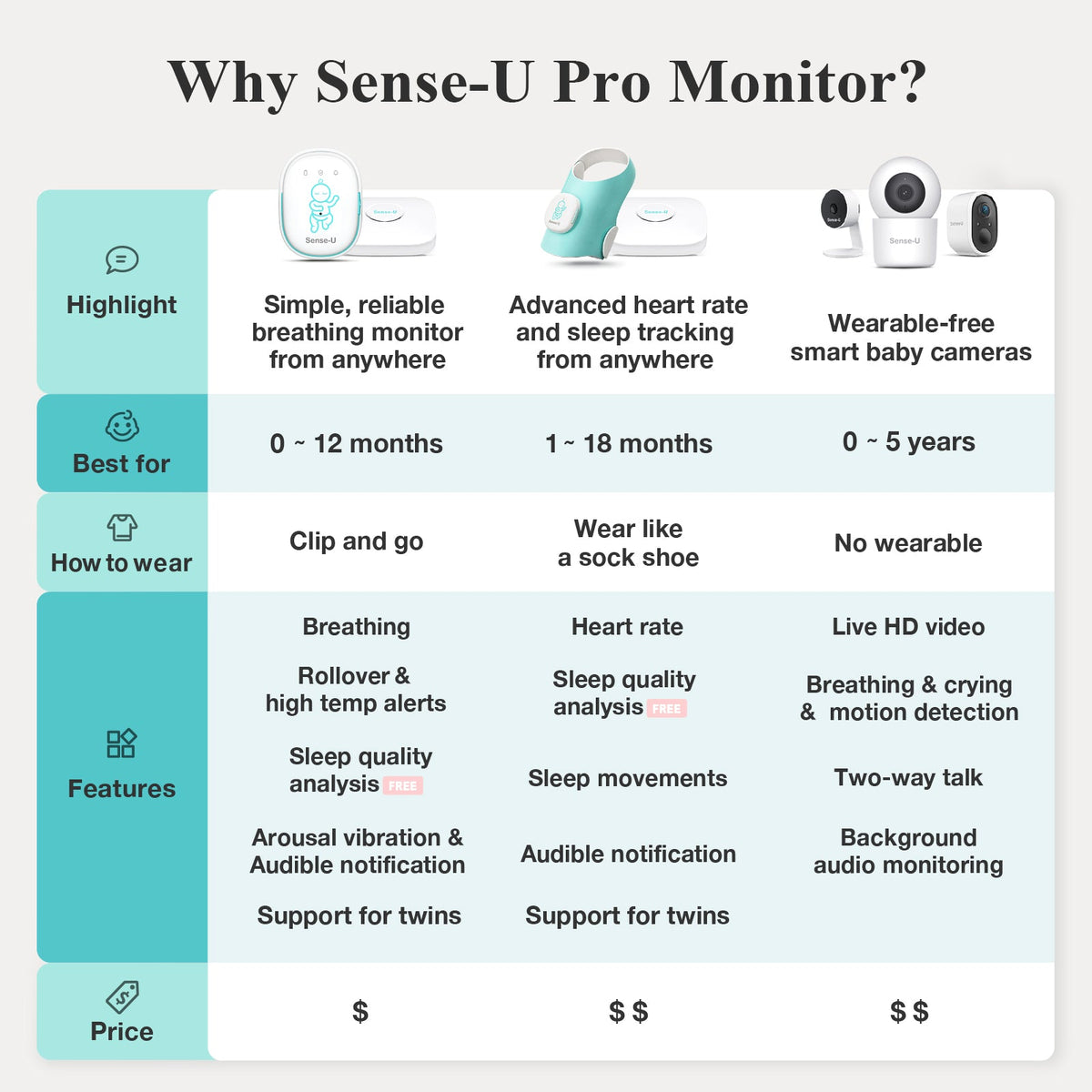 Pro Baby Monitor (Long Range) - Award Winning Smart Monitors from Indoor to Outdoor