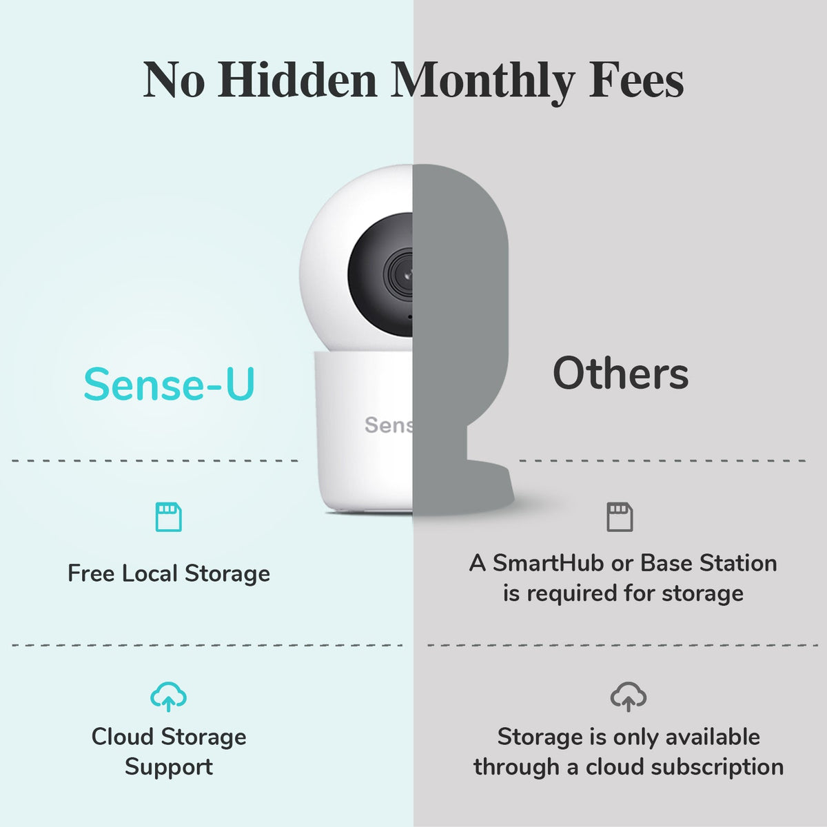 Pro Baby Monitor (Long Range) - Award Winning Smart Monitors from Indoor to Outdoor