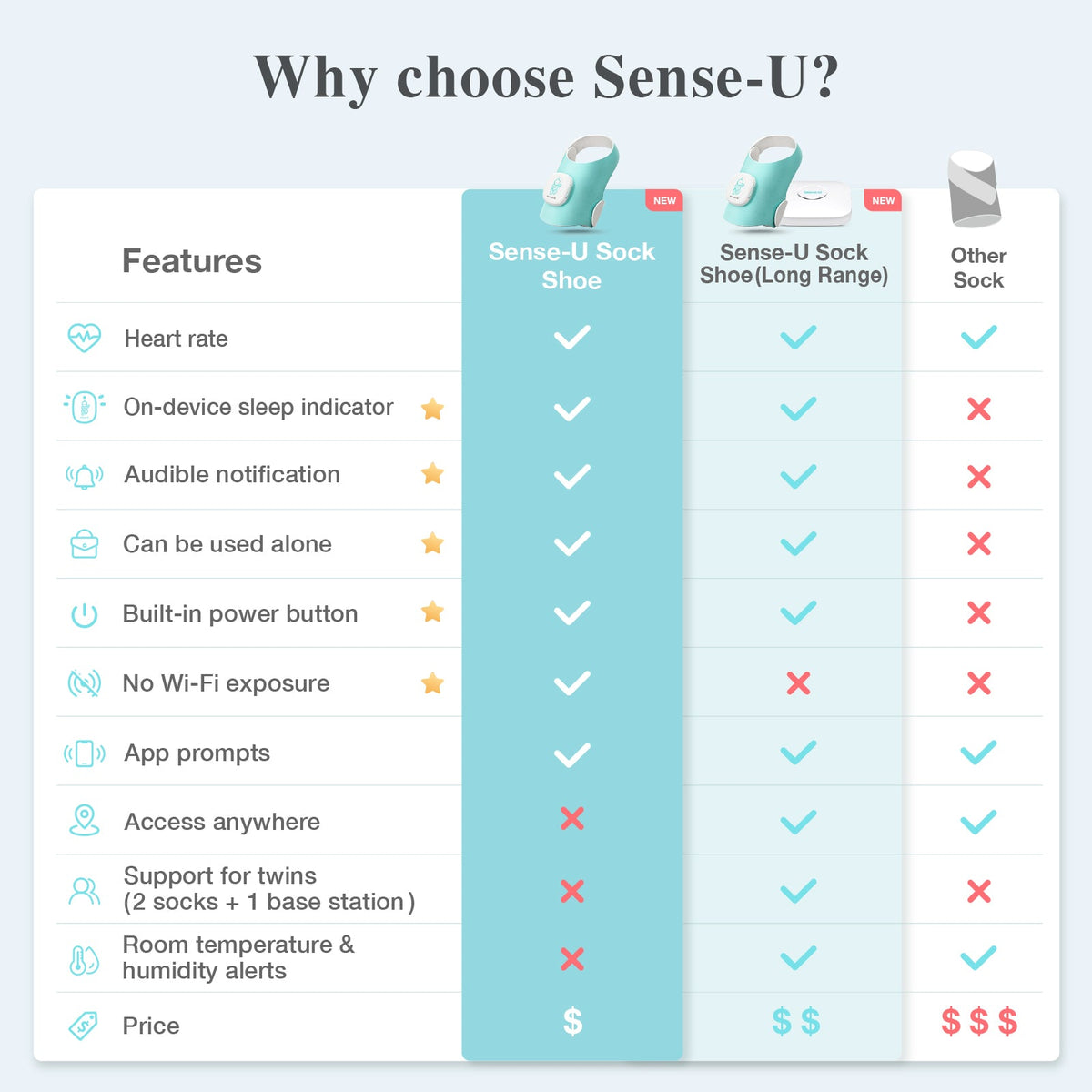 Smart Sock Shoe O2 - Baby Sleep and Wellness Monitor