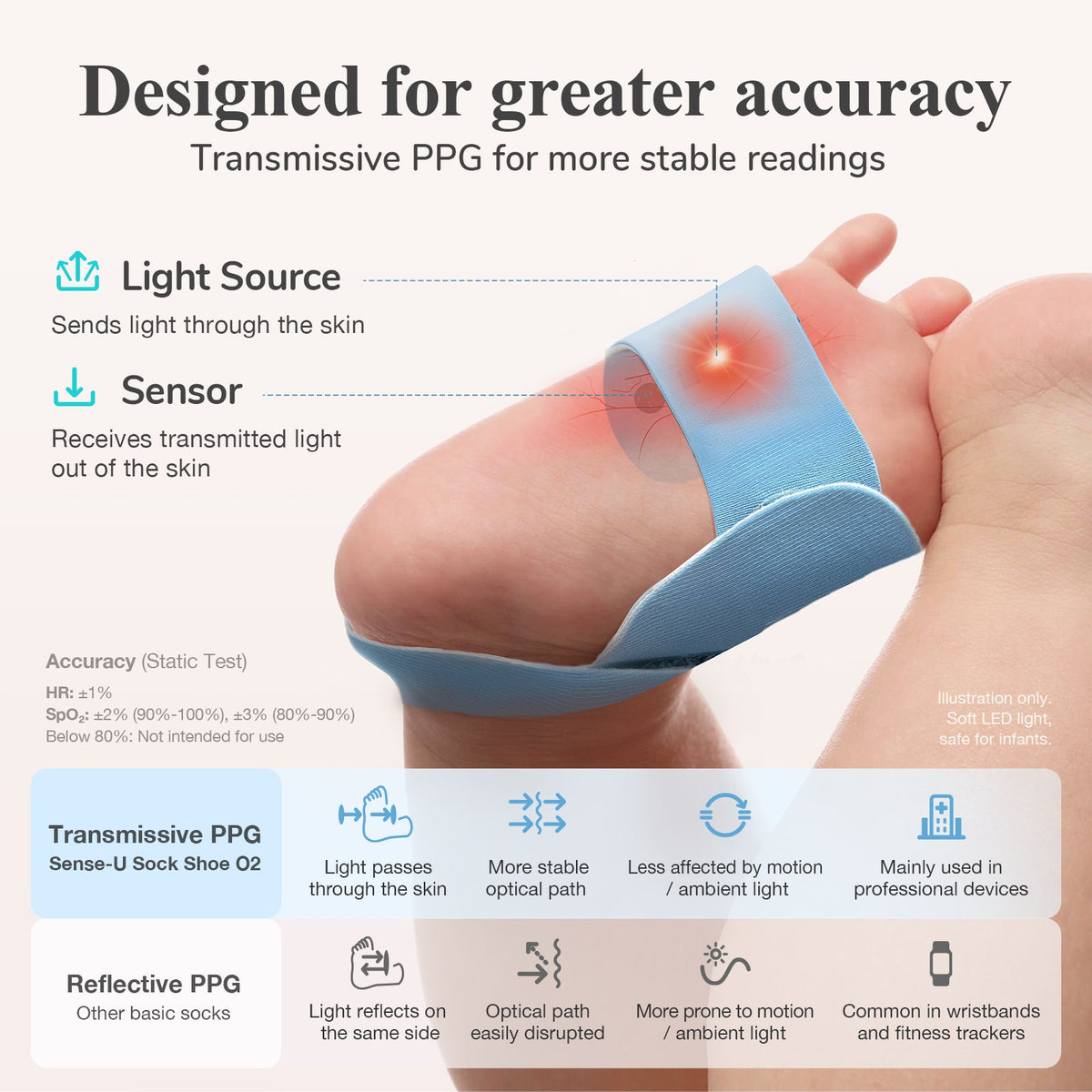Smart Sock Shoe O2 (Long Range) Baby Monitor
