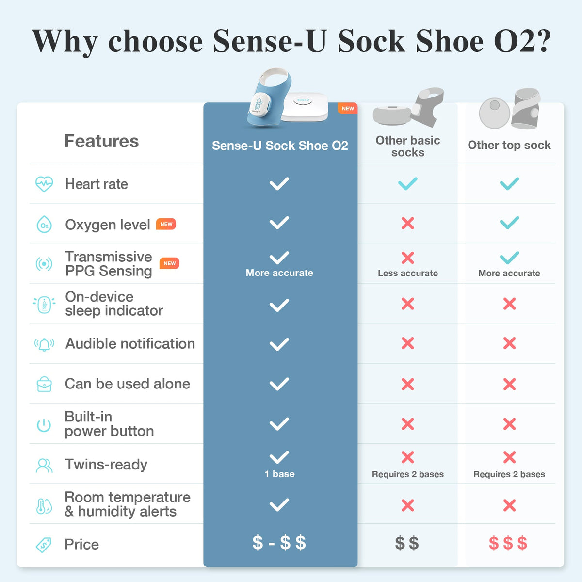 Smart Sock Shoe O2 (Long Range) Baby Monitor