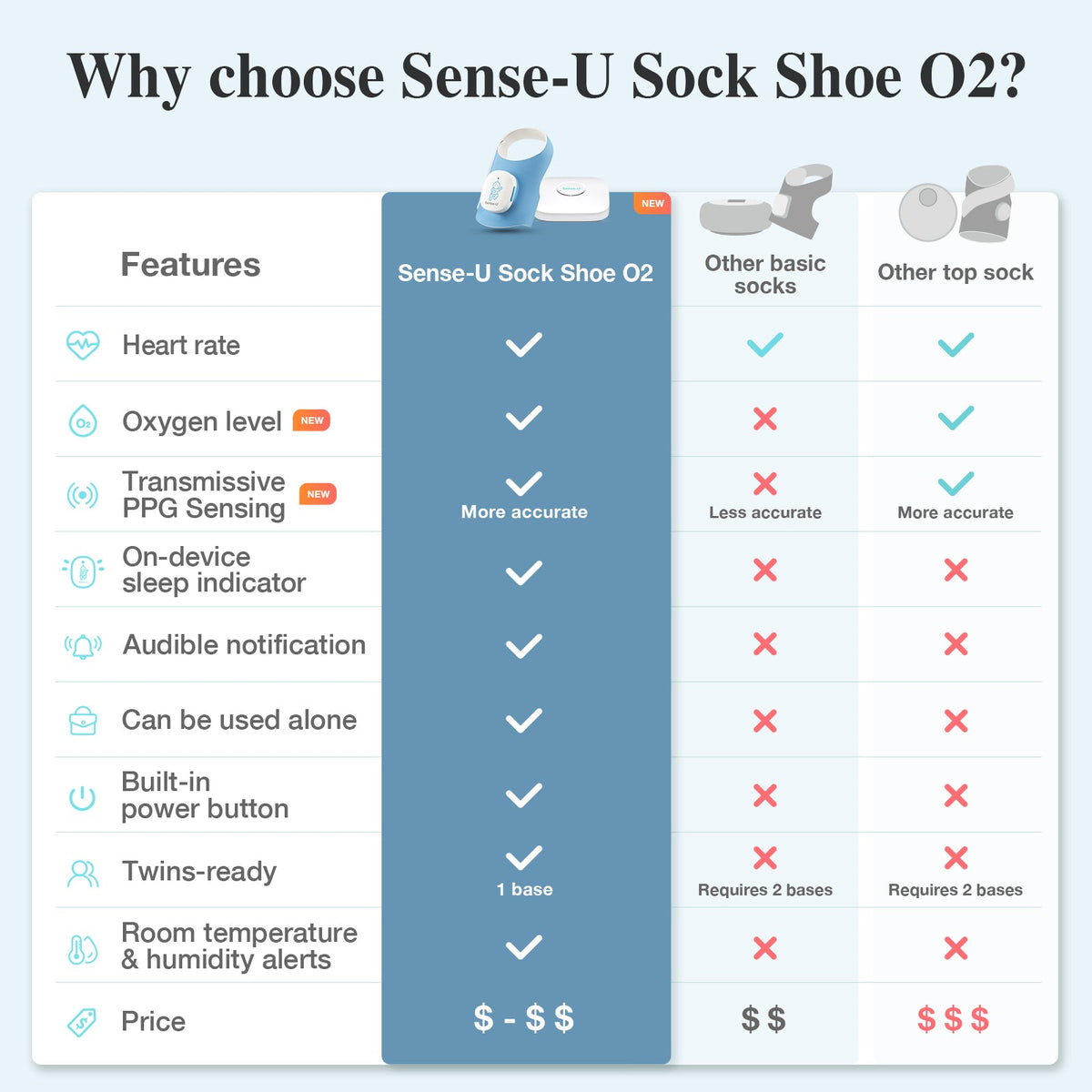 Smart Sock Shoe O2 - Baby Sleep and Wellness Monitor