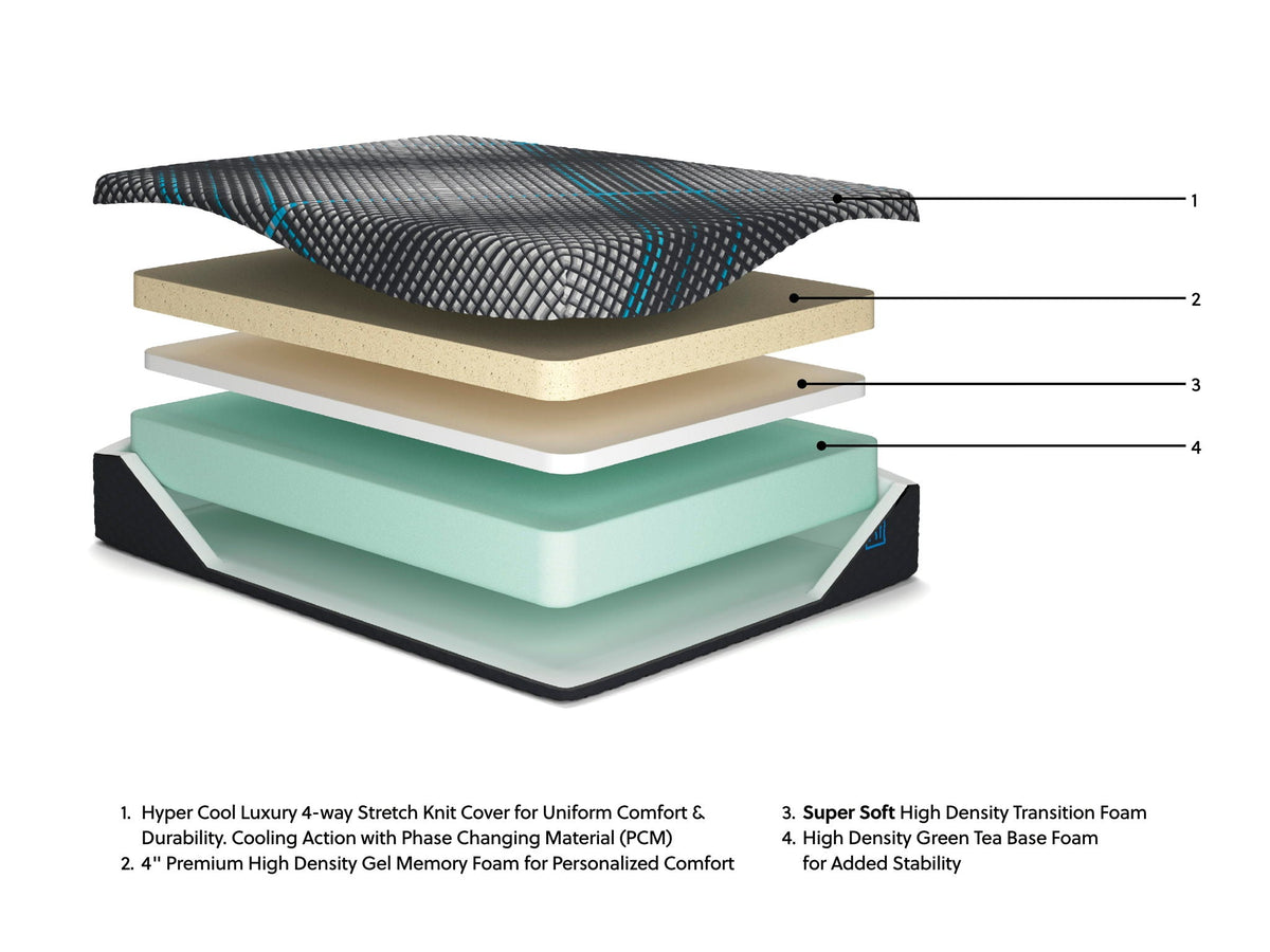 Millennium 2.0 Memory Foam Mattress - 14 Inch