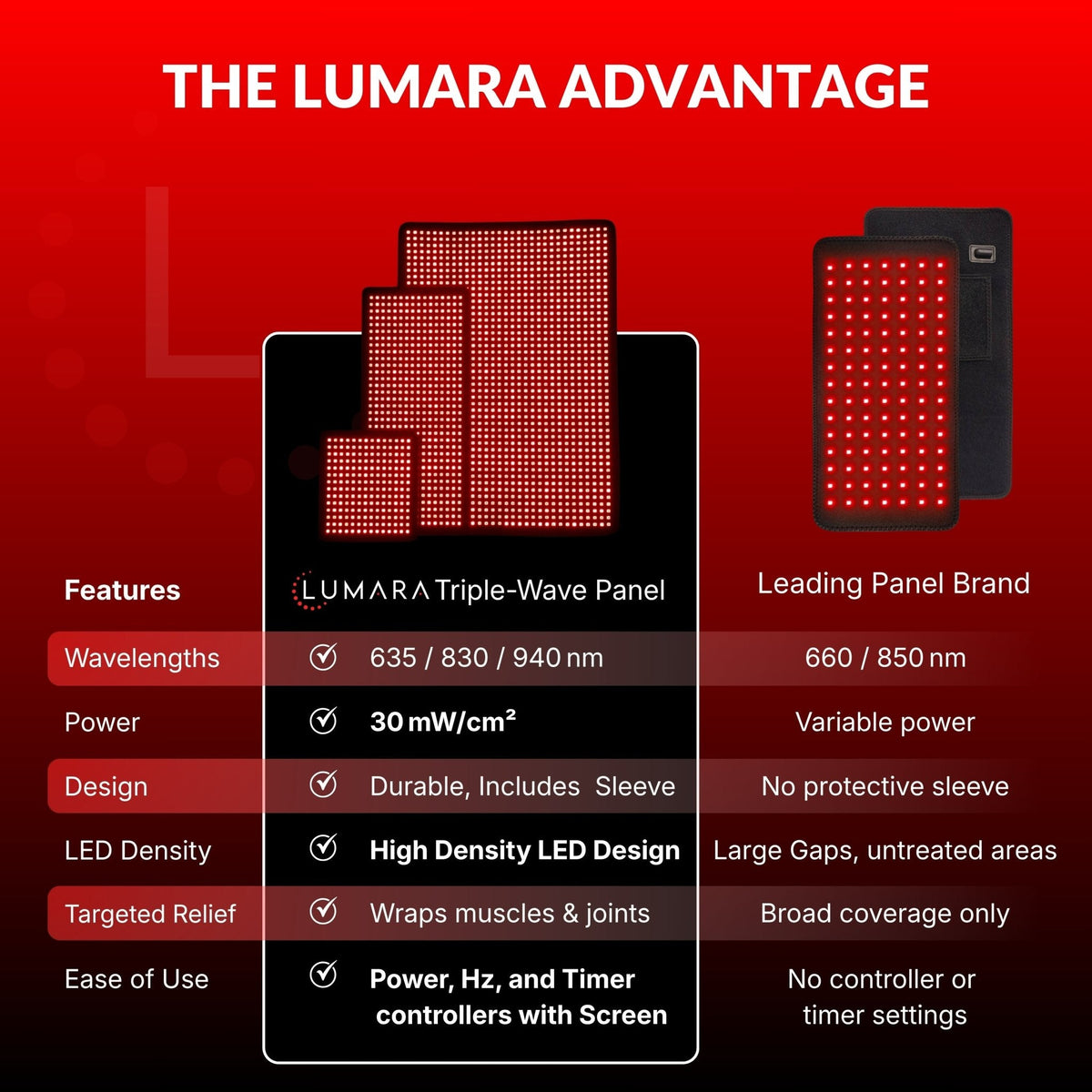 Lumara Pad - Advanced LED Wavelength Therapy Technology