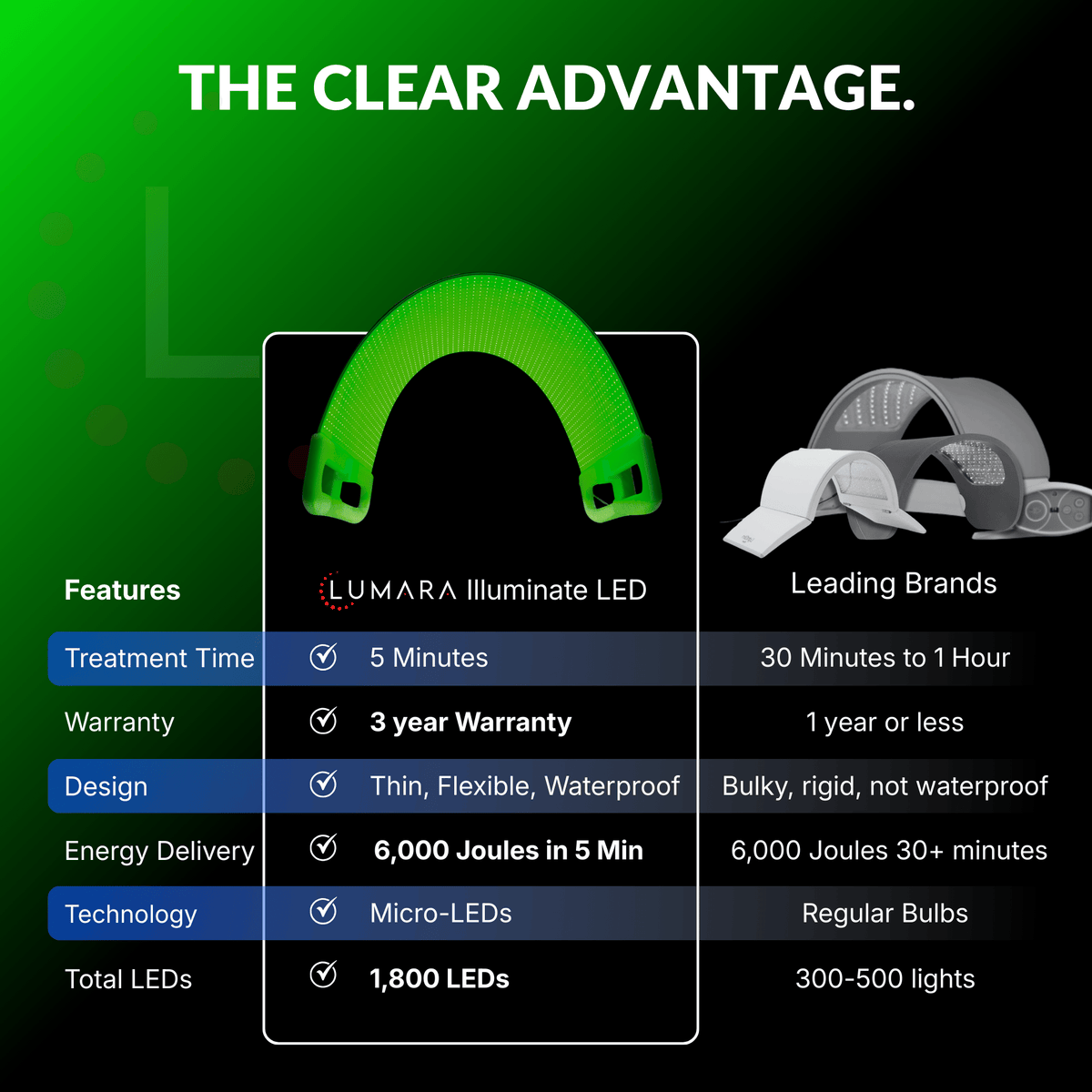 Illuminate Green V1 – Green Light Therapy Panel - Professional Grade