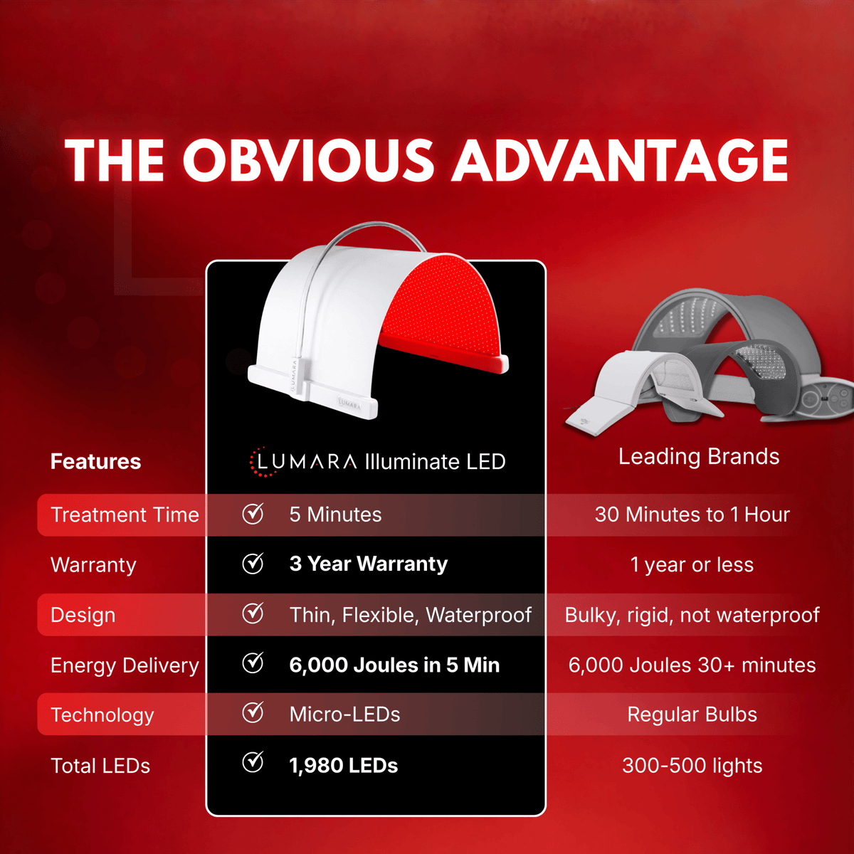 Illuminate Red V2 – Red Light Therapy Panel - Professional Grade
