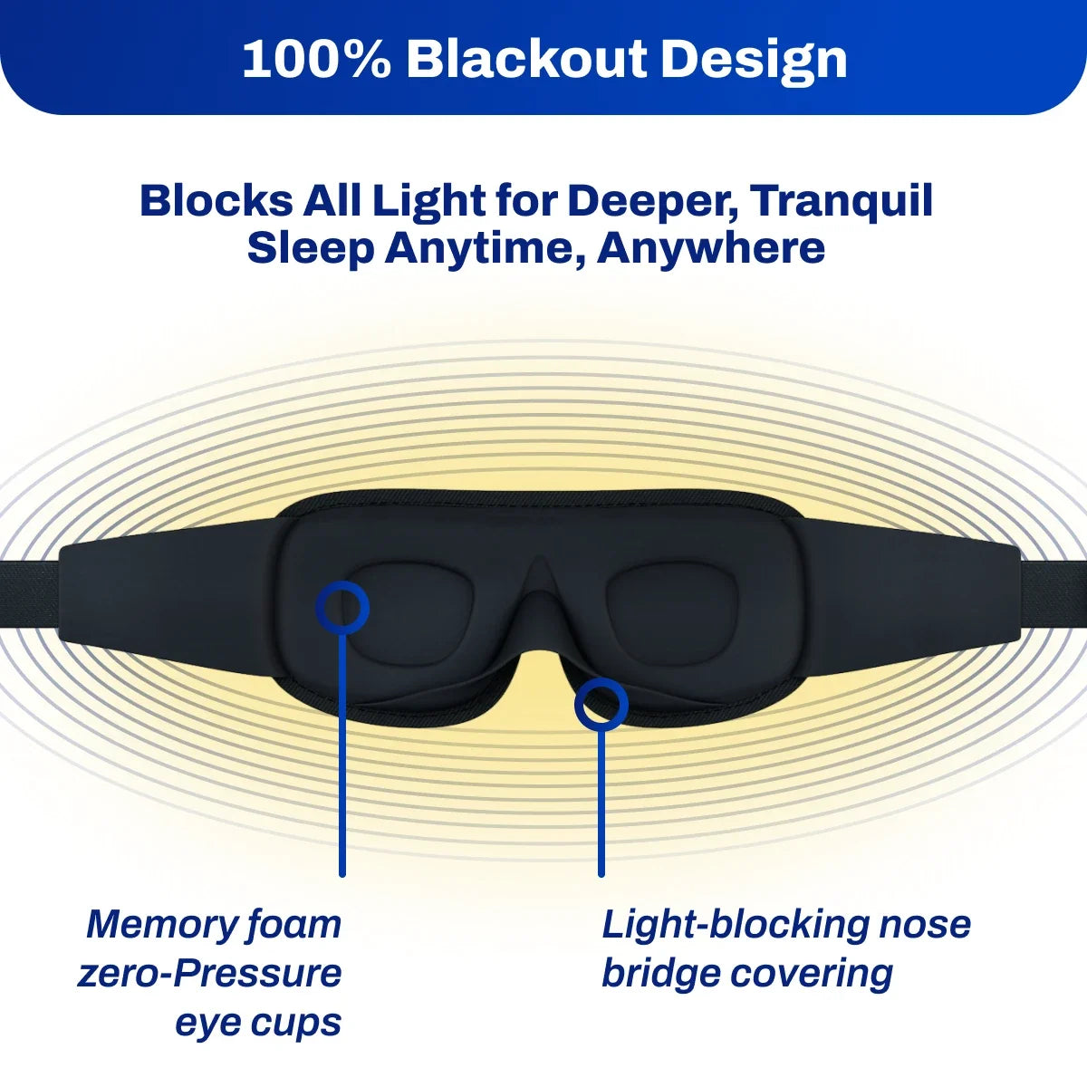 EMF Radiation Protection Sleep Mask - Sleep deeper, longer, and safer.