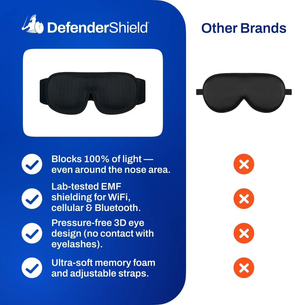 EMF Radiation Protection Sleep Mask - Sleep deeper, longer, and safer.