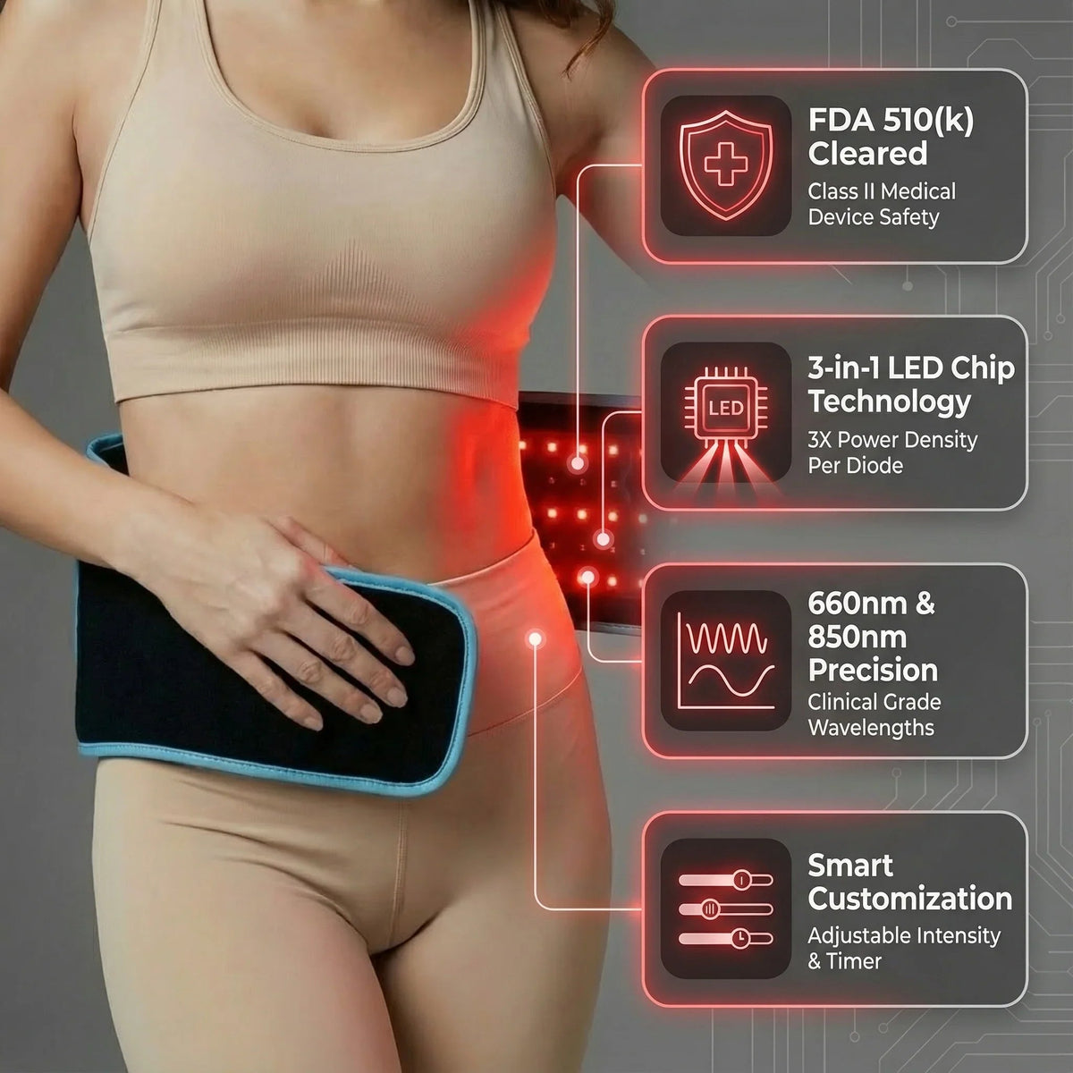 Nicebeam Red Light Therapy Belt - FDA Approved