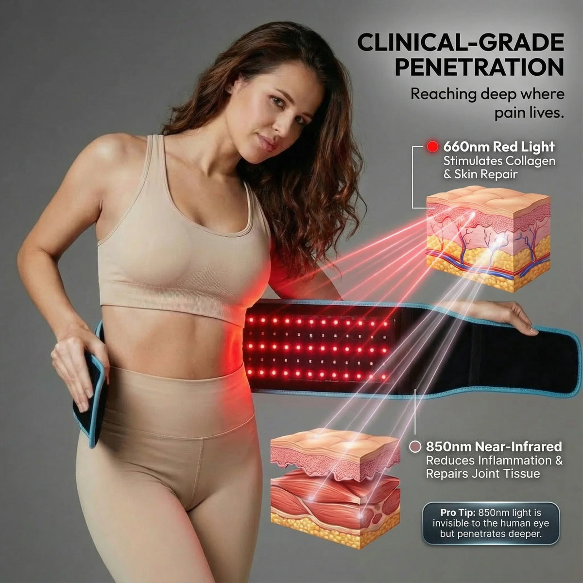 Nicebeam Red Light Therapy Belt - FDA Approved
